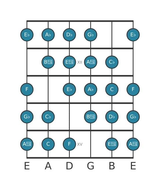 Guitar scale for G flat Messiaen's mode 7 in position 10