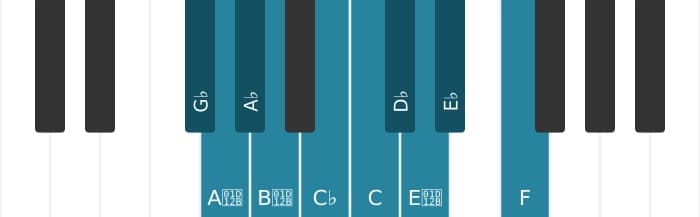 Piano scale for G flat Messiaen's mode 7