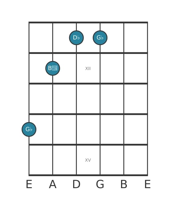 Guitar voicing #2 of the G flat Minor chord