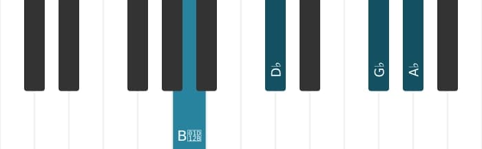 Piano voicing of chord G flat Minor add ninth - 2