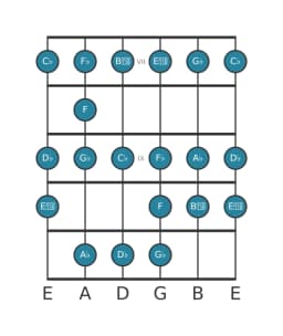 Guitar scale for G flat Minor bebop in position 6