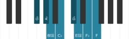 Piano scale for G flat Minor bebop