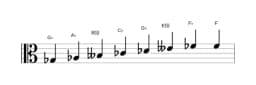 Sheet music of the G flat Minor bebop scale in three octaves (3)