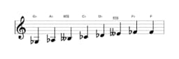 Sheet music of the G flat Minor bebop scale in three octaves (3)