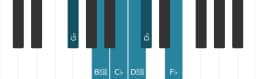 Piano scale for G flat Minor blues