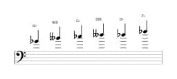 Sheet music of the G flat Minor blues scale in three octaves (4)