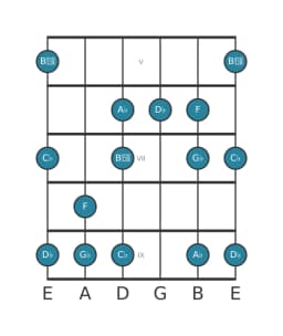 Guitar scale for G flat Minor hexatonic in position 4