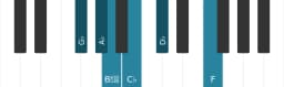 Piano scale for G flat Minor hexatonic