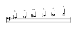 Sheet music of the G flat Minor hexatonic scale in three octaves (3)