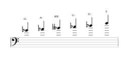 Sheet music of the G flat Minor hexatonic scale in three octaves (4)