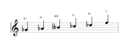 Sheet music of the G flat Minor hexatonic scale in three octaves (4)