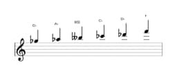 Sheet music of the G flat Minor hexatonic scale in three octaves (5)