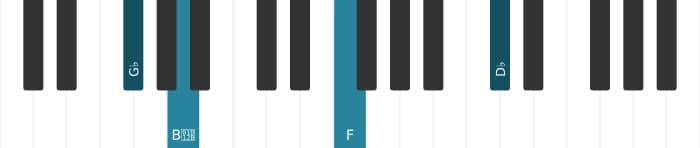 Piano voicing of chord G flat Minor major seventh - 2