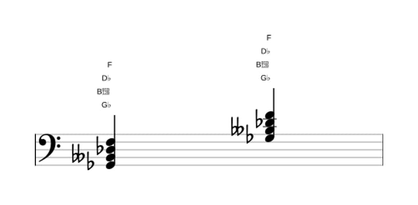 Sheet music of G flat Minor major seventh in three octaves (2)