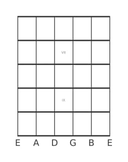 Guitar scale for G flat Minor major seven pentatonic in position 5