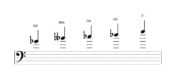 Sheet music of the G flat Minor major seven pentatonic scale in three octaves (4)