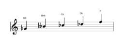 Sheet music of the G flat Minor major seven pentatonic scale in three octaves (4)