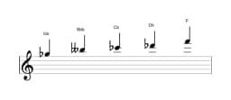 Sheet music of the G flat Minor major seven pentatonic scale in three octaves (5)
