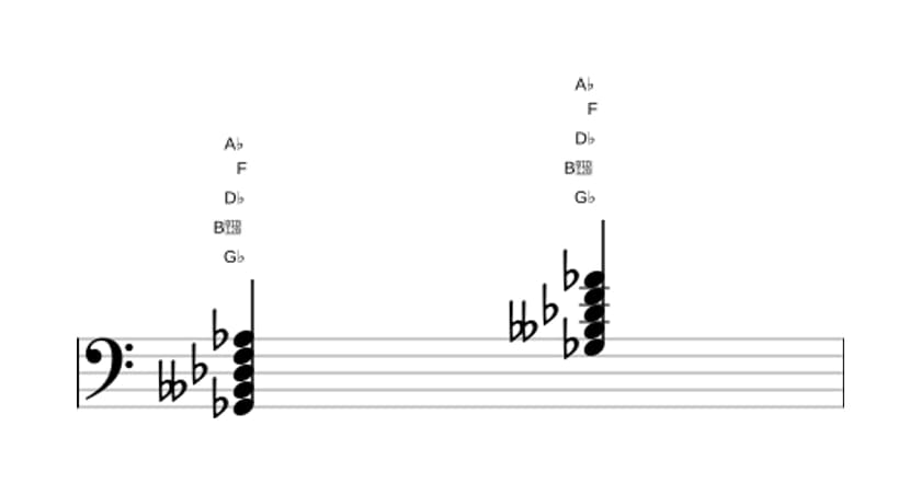 Sheet music of G flat Minor major ninth in three octaves (2)
