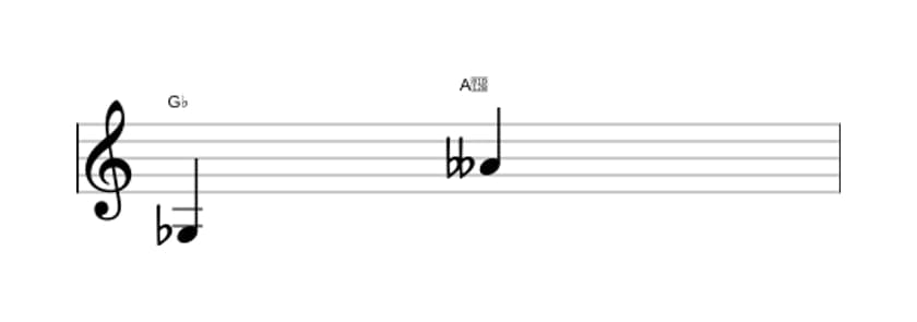 Sheet music of the Minor ninth interval in three octaves (3)