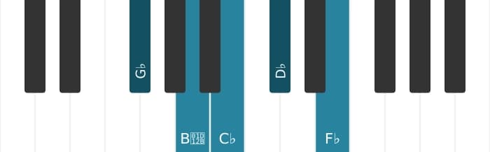 Piano scale for G flat Minor pentatonic
