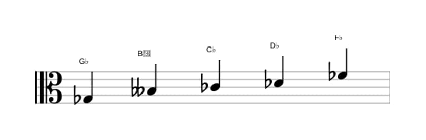 Sheet music of the G flat Minor pentatonic scale in three octaves (3)
