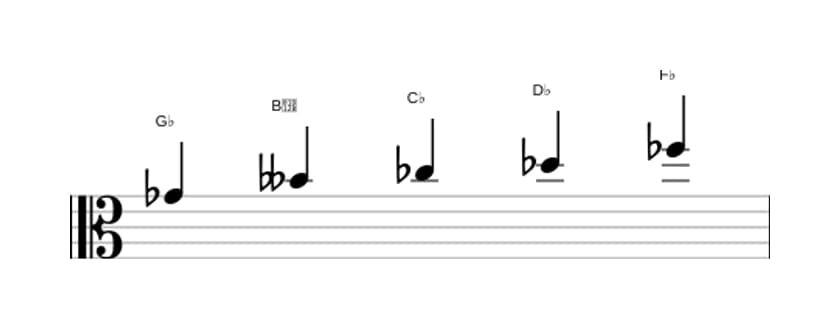 Sheet music of the G flat Minor pentatonic scale in three octaves (4)