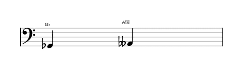 Sheet music of the Minor second interval in three octaves (2)