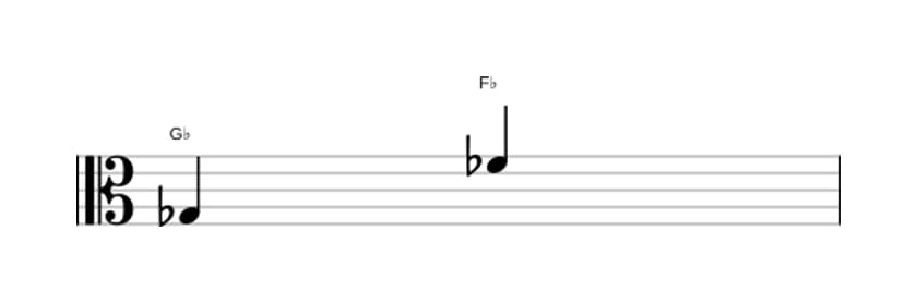 Sheet music of the Minor seventh interval in three octaves (3)