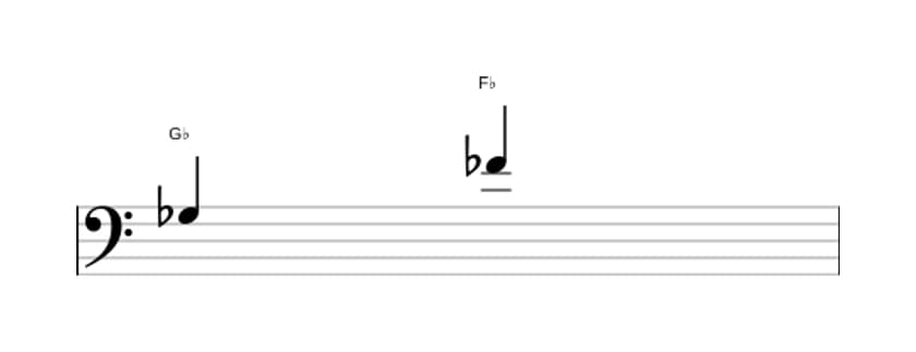 Sheet music of the Minor seventh interval in three octaves (3)