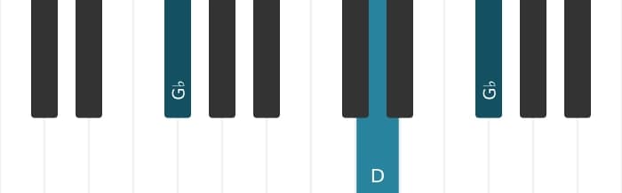 Piano voicing of chord G flat Minor sharp fifth - 1