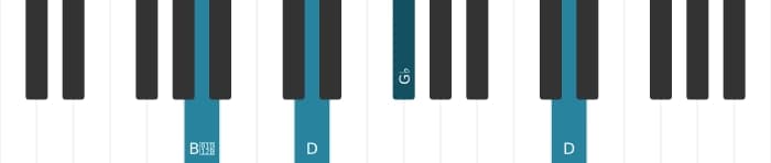 Piano voicing of chord G flat Minor sharp fifth - 3