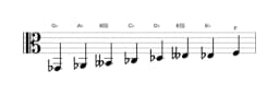 Sheet music of the G flat Minor six diminished scale in three octaves (2)