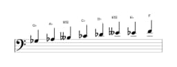 Sheet music of the G flat Minor six diminished scale in three octaves (3)