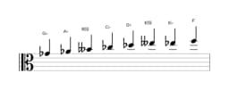 Sheet music of the G flat Minor six diminished scale in three octaves (4)