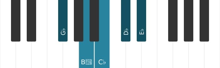 Piano scale for G flat Minor six pentatonic