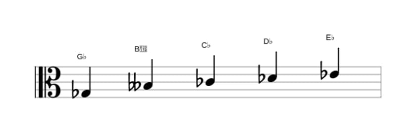 Sheet music of the G flat Minor six pentatonic scale in three octaves (3)