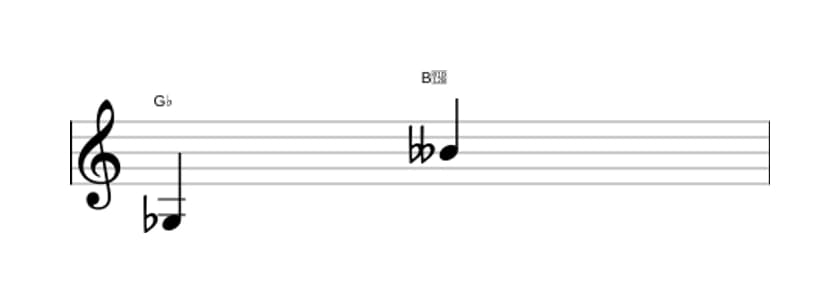 Sheet music of the Minor tenth interval in three octaves (3)