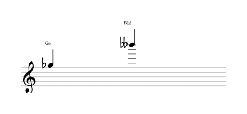 Sheet music of the Minor tenth interval in three octaves (5)