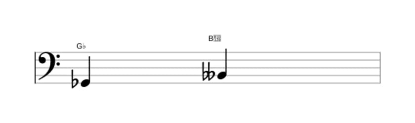 Sheet music of the Minor third interval in three octaves (2)