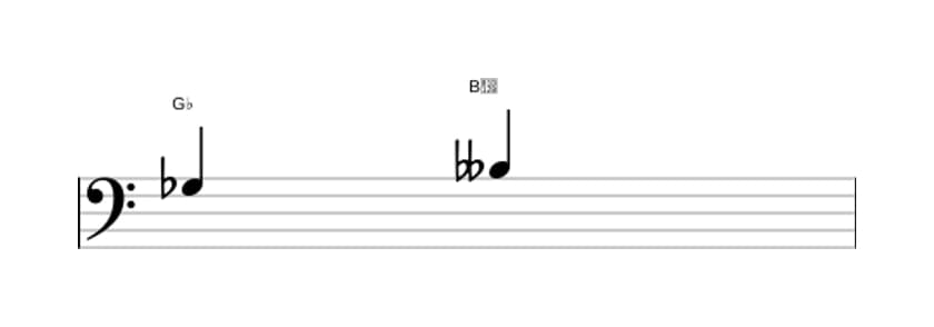 Sheet music of the Minor third interval in three octaves (3)