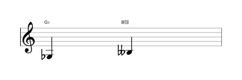 Sheet music of the Minor third interval in three octaves (3)