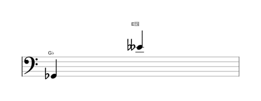 Sheet music of the Minor thirteenth interval in three octaves (2)