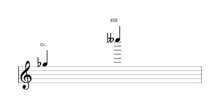 Sheet music of the Minor thirteenth interval in three octaves (5)