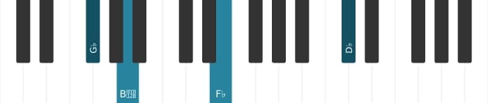 Piano voicing of chord G flat Minor eleventh - 3