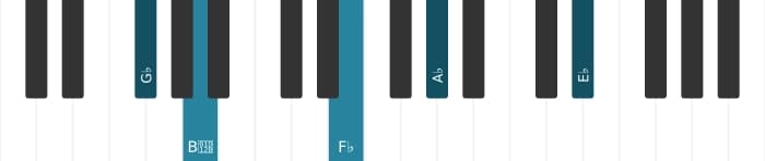 Piano voicing of chord G flat Minor thirteenth - 0