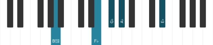 Piano voicing of chord G flat Minor thirteenth - 2