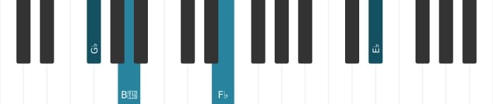Piano voicing of chord G flat Minor thirteenth - 3