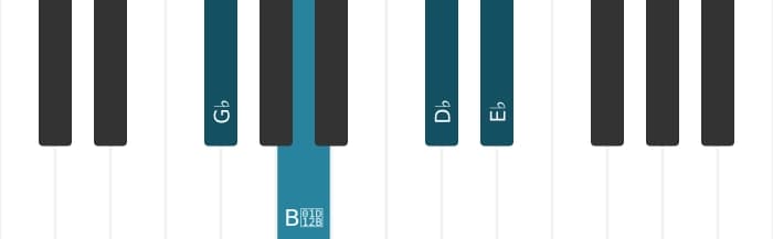 Piano voicing of chord G flat Minor sixth - 0