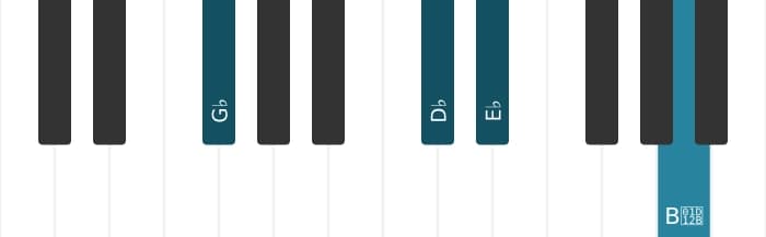 Piano voicing of chord G flat Minor sixth - 1